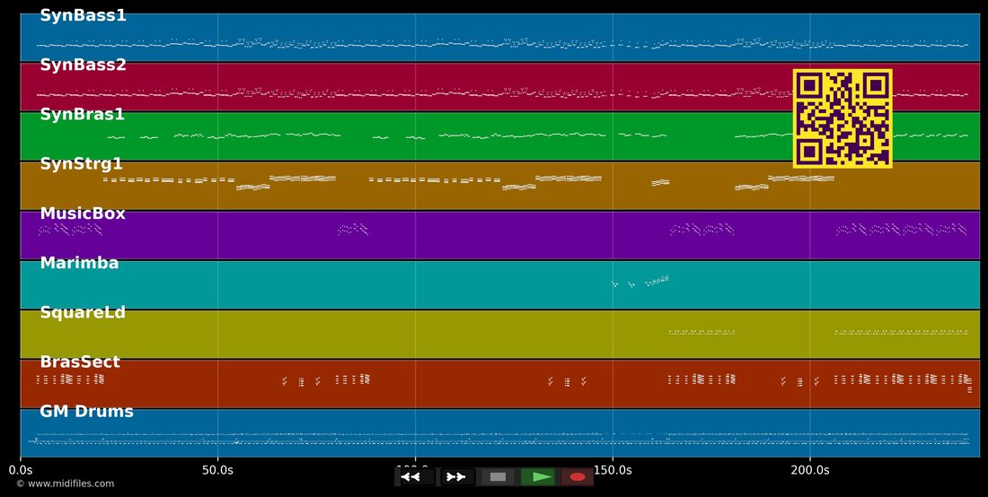 Open Your Heart — Madonna : piano roll MIDI multipiste