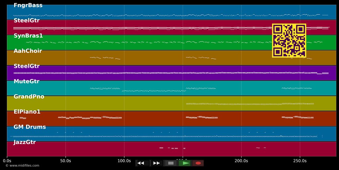 Coward Of The Country — Kenny Rogers : piano roll MIDI multipiste