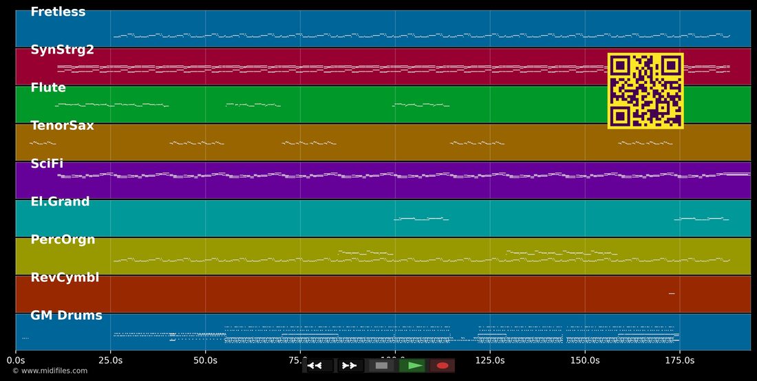 Runaway — Sound Lovers : piano roll MIDI multipiste