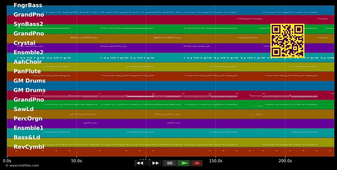 Gimme Good Sex — E-Rotic : piano roll MIDI multipiste