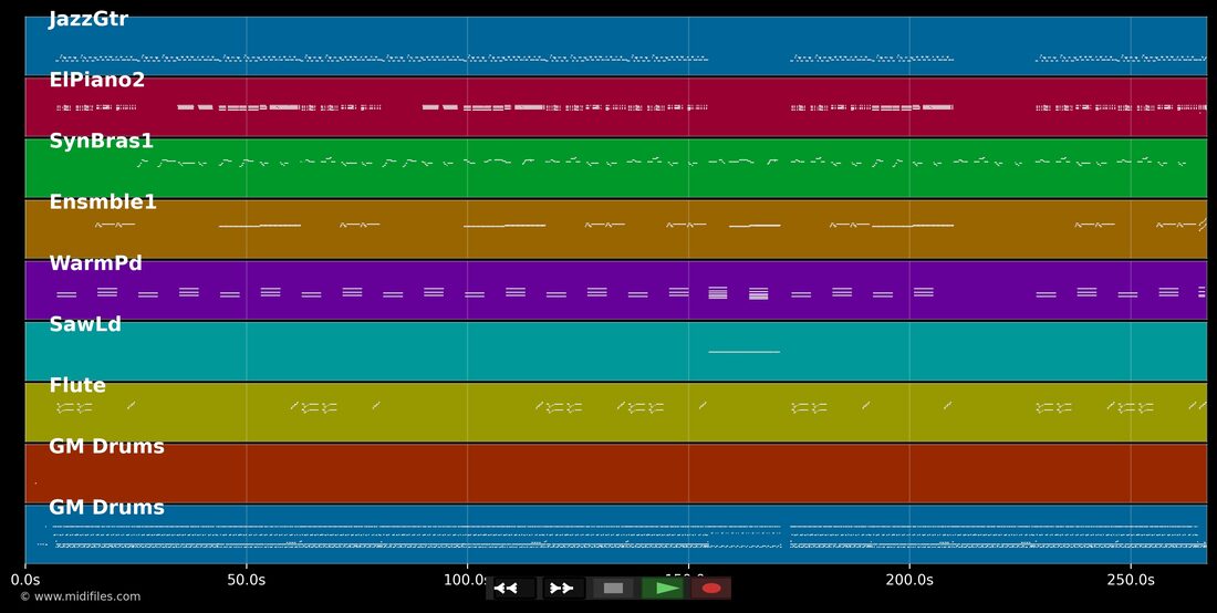 Living In The Light — Caron Wheeler : piano roll MIDI multipiste