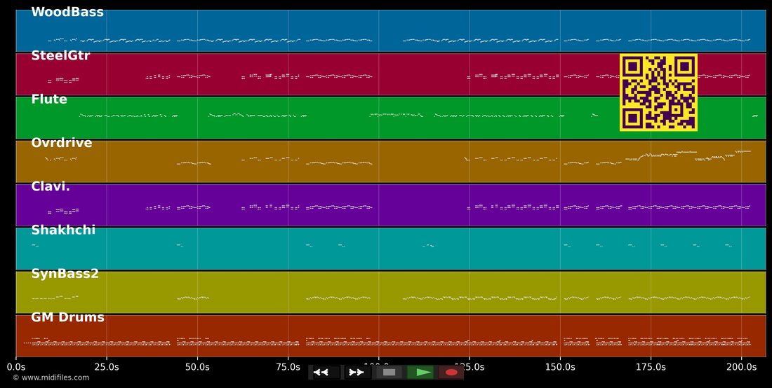 Unbelievable — EMF : piano roll MIDI multipiste
