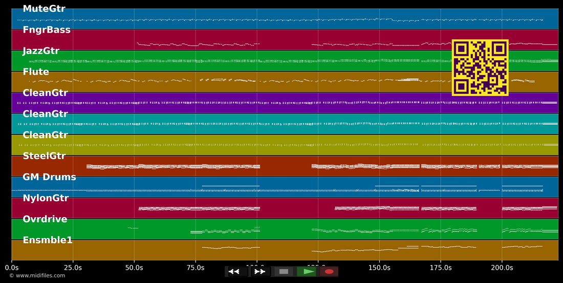 One Way Wind — Cats : piano roll MIDI multipiste