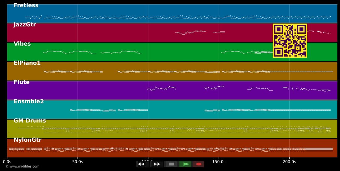 Wave — Antônio Carlos Jobim : piano roll MIDI multipiste