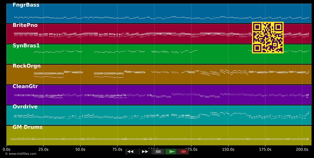 Call Me — Blondie : piano roll MIDI multipiste