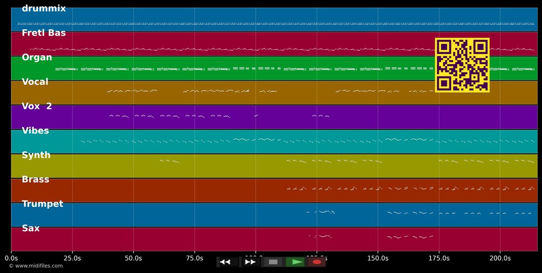 Close To Me — The Cure : piano roll MIDI multipiste