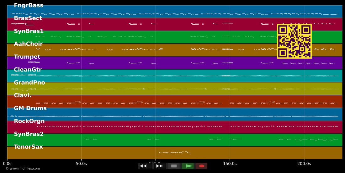 Don't Look Back — Tosh Peter & Jagger Mick : piano roll MIDI multipiste