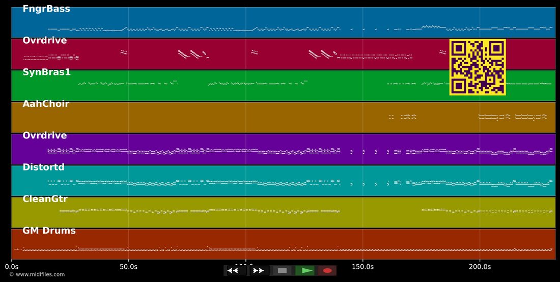 Tiger Feet — Mud : piano roll MIDI multipiste