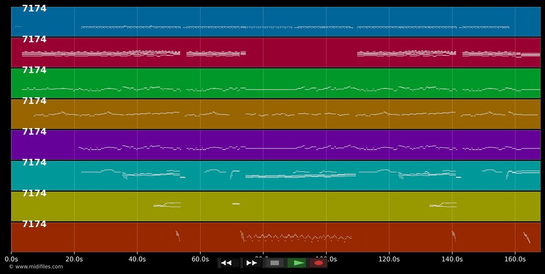 Mit 17 hat man noch Träume — Peggy March : piano roll MIDI multipiste