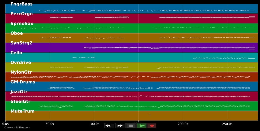 Don't speak — No Doubt : piano roll MIDI multipiste