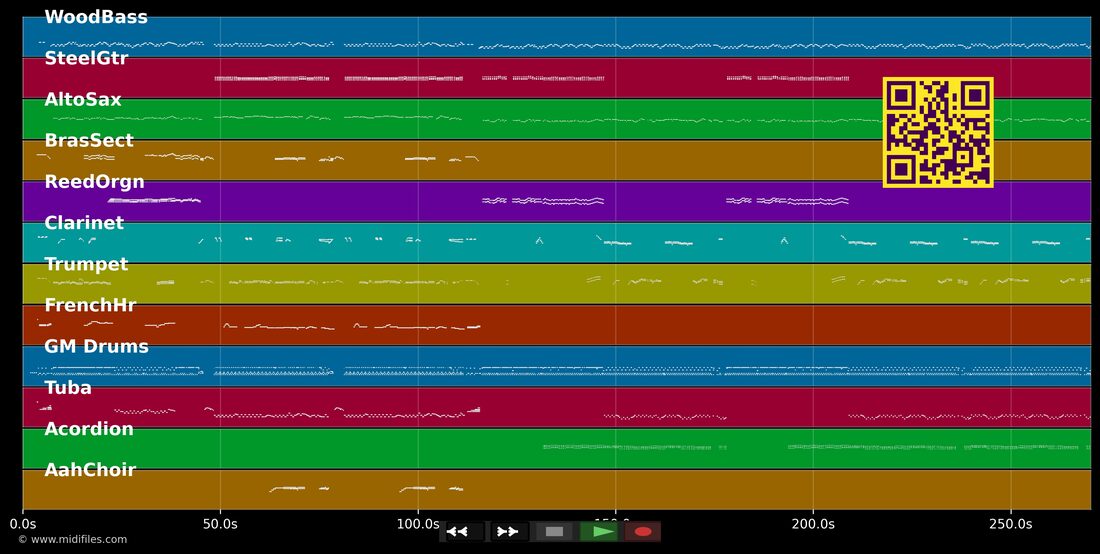 Böhmen Medley — Medley : piano roll MIDI multipiste