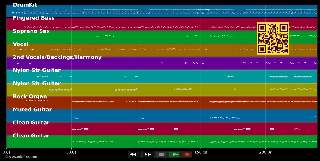 Bebes De Mi — Rosana : piano roll MIDI multipiste