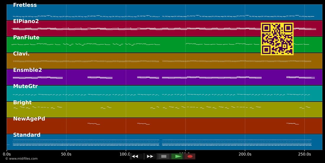 Viva L' Amor — Roland Kaiser: piano roll MIDI multitraccia
