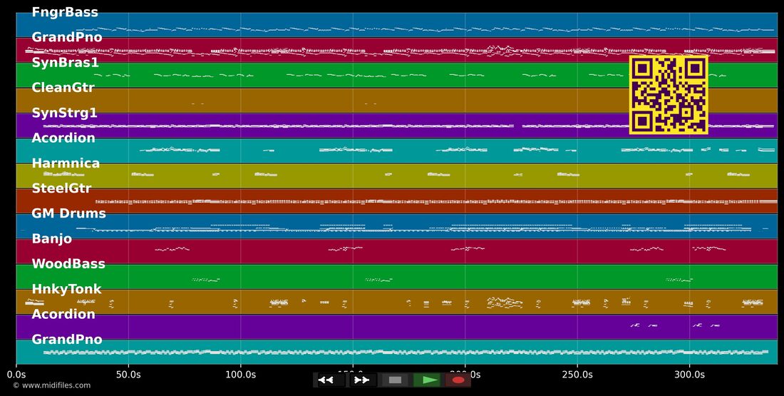 Piano Man [Album] — Billy Joel : piano roll MIDI multipiste