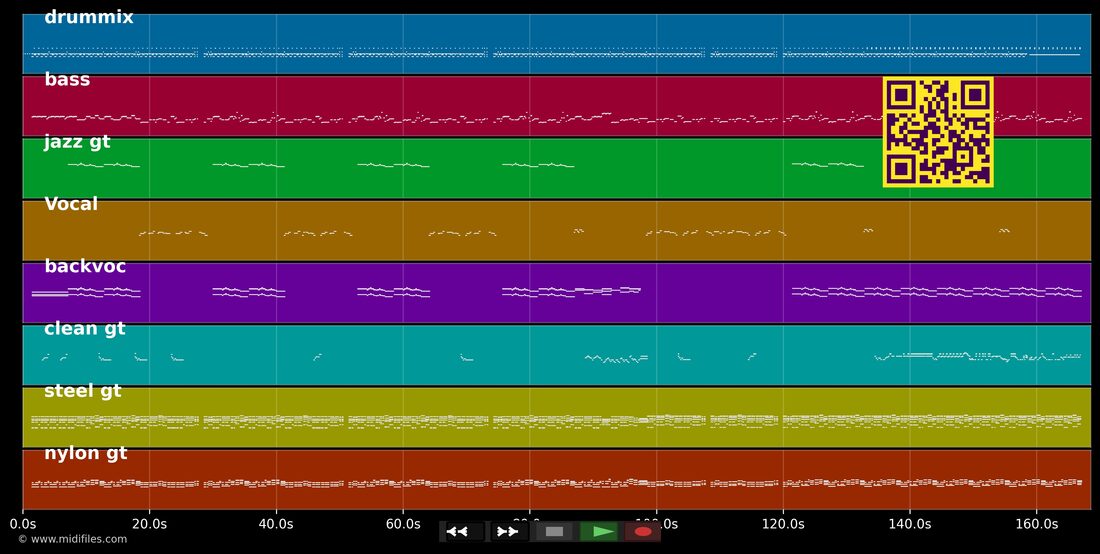 Just Like Eddie — Heinz : piano roll MIDI multipiste