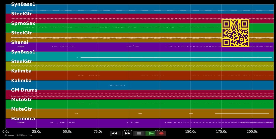 Kiss Me — Charles Jerôme : piano roll MIDI multipiste