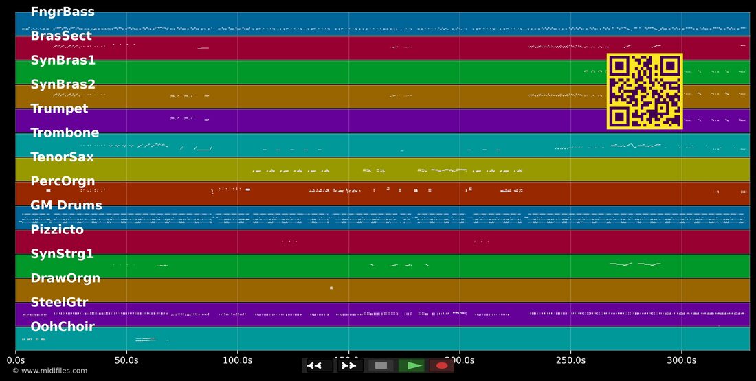 MamboJambo Mix — Pérez Prado : piano roll MIDI multipiste