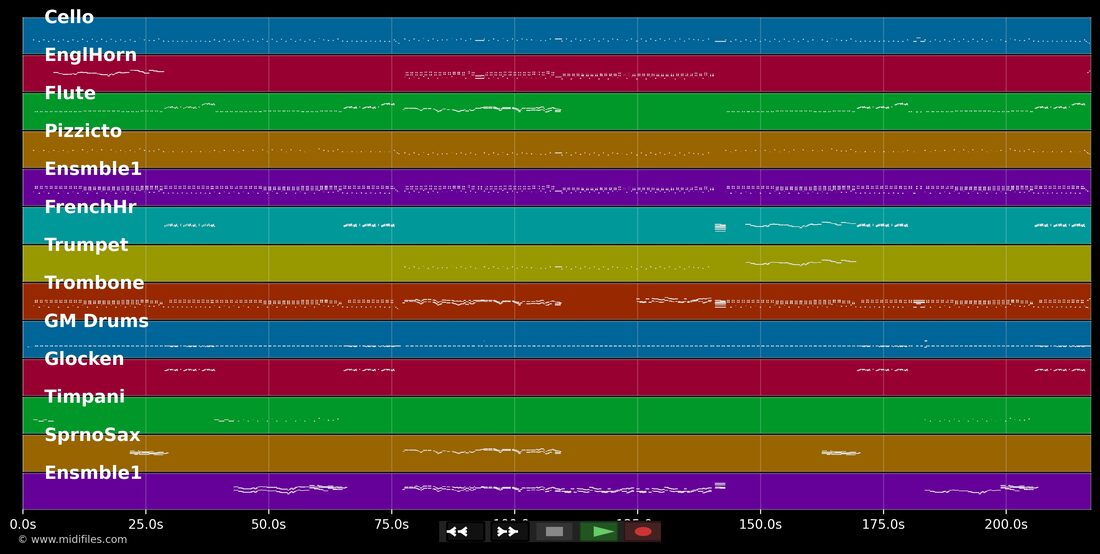 Second Waltz — André Rieu : piano roll MIDI multipiste