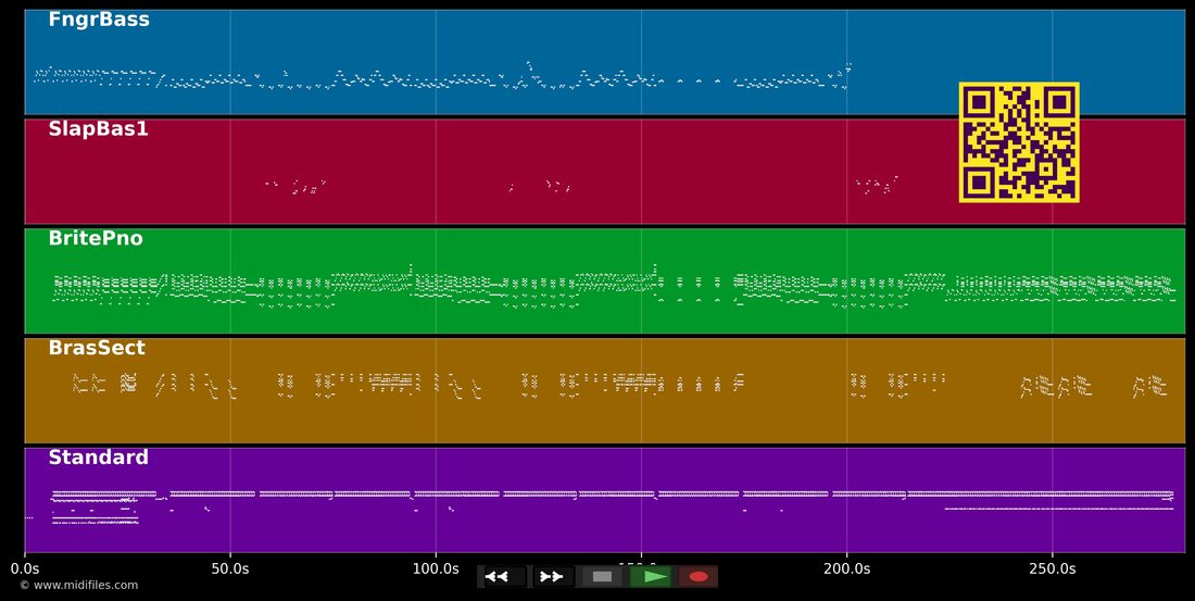 La Salsa — Bernard Lavilliers : piano roll MIDI multipiste