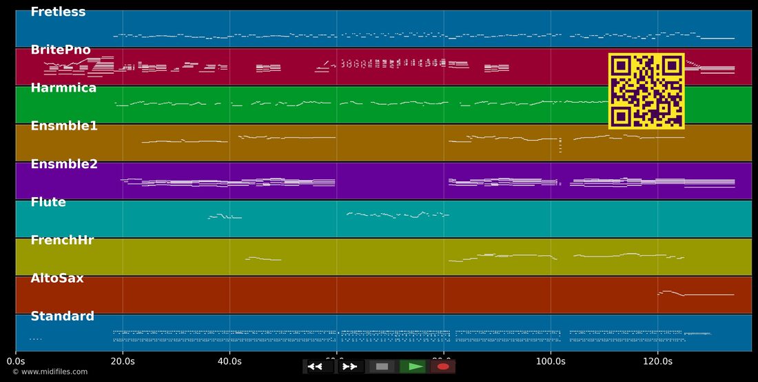 Llevatela — Moncho [ES] : piano roll MIDI multipiste