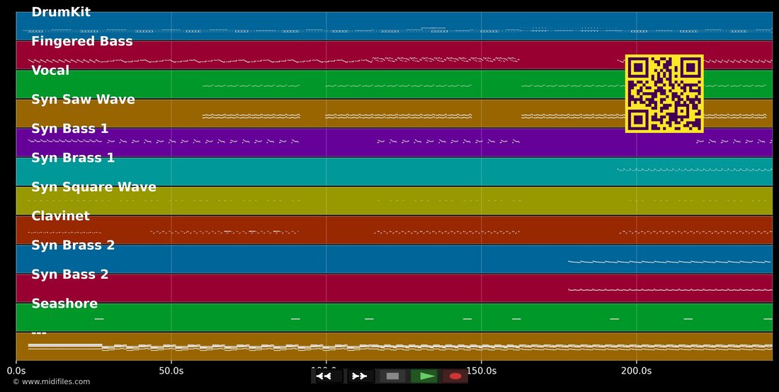 Around The World [Radio Edit] — Daft Punk : piano roll MIDI multipiste