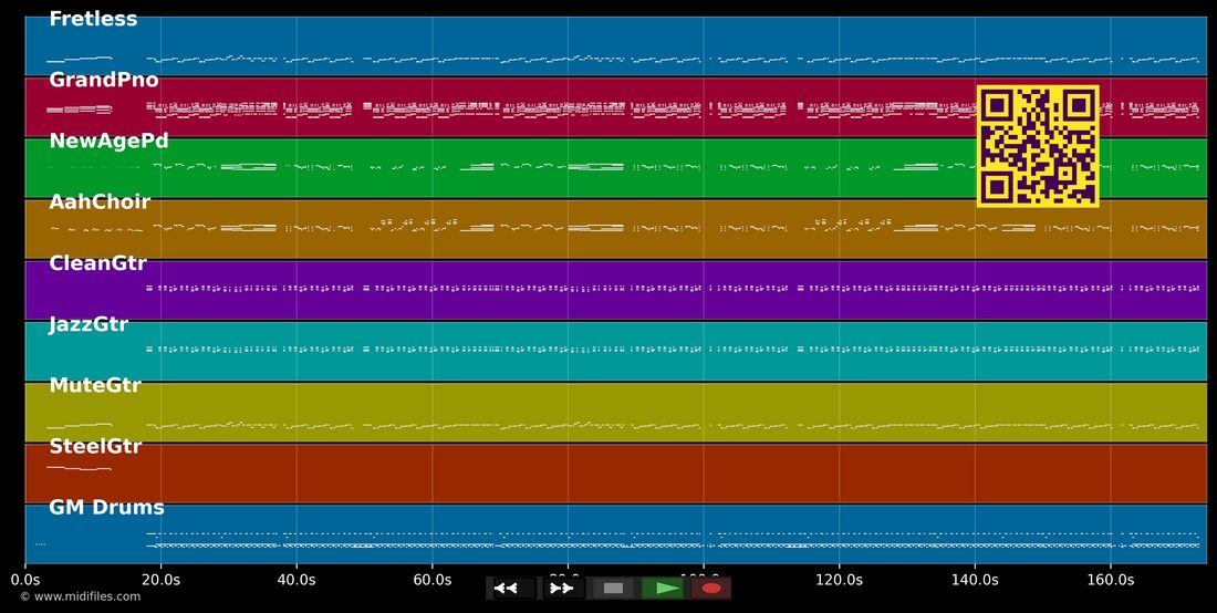 Do You Love Me — Contours : piano roll MIDI multipiste