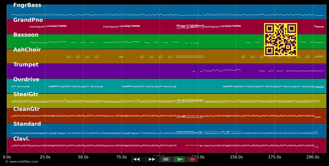 Brilliant Thieves — Fury in the Slaughterhouse : piano roll MIDI multipiste