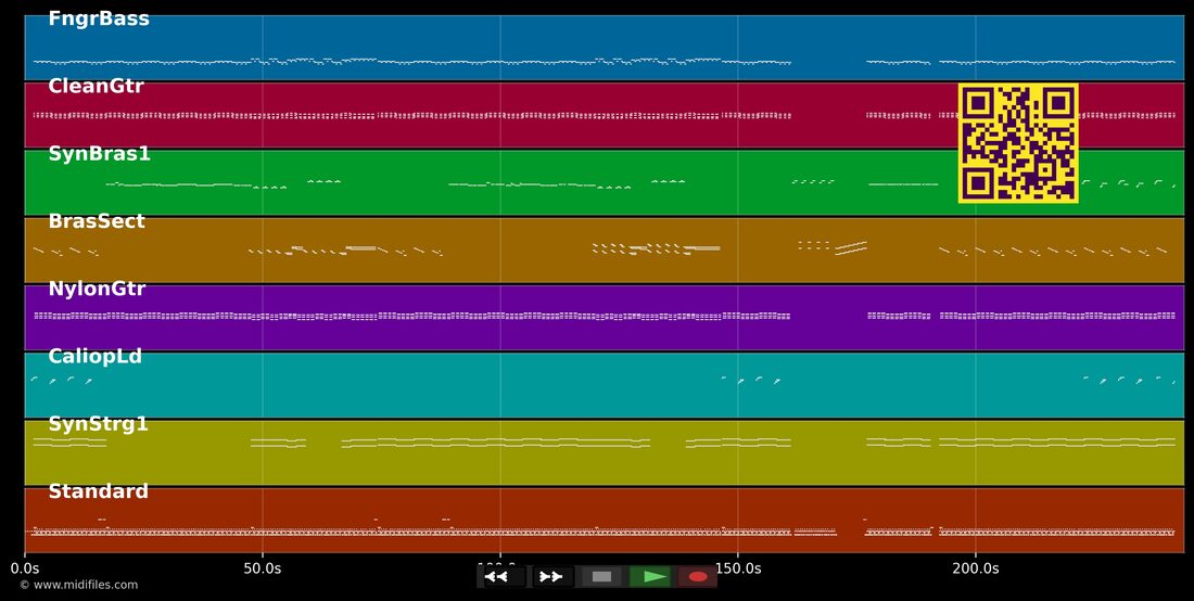 D.I.S.C.O. — N-Trance : piano roll MIDI multipiste