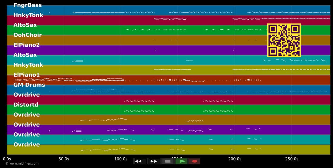 Bloody Well Right — Supertramp : piano roll MIDI multipiste
