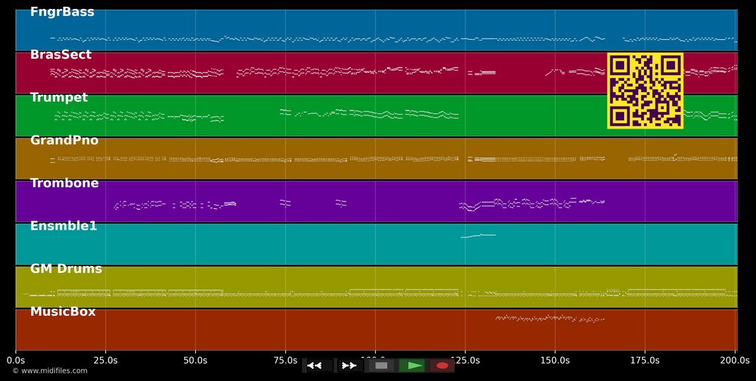 K&K-Party — Dolomiten Sextett: piano roll MIDI multitraccia