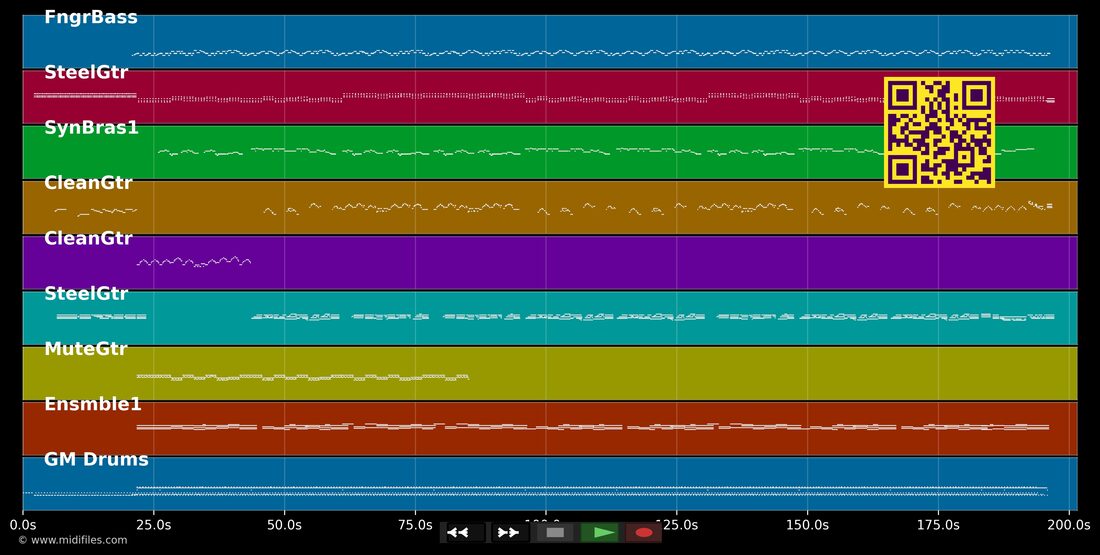 Truck Driving Man — Nicki : piano roll MIDI multipiste