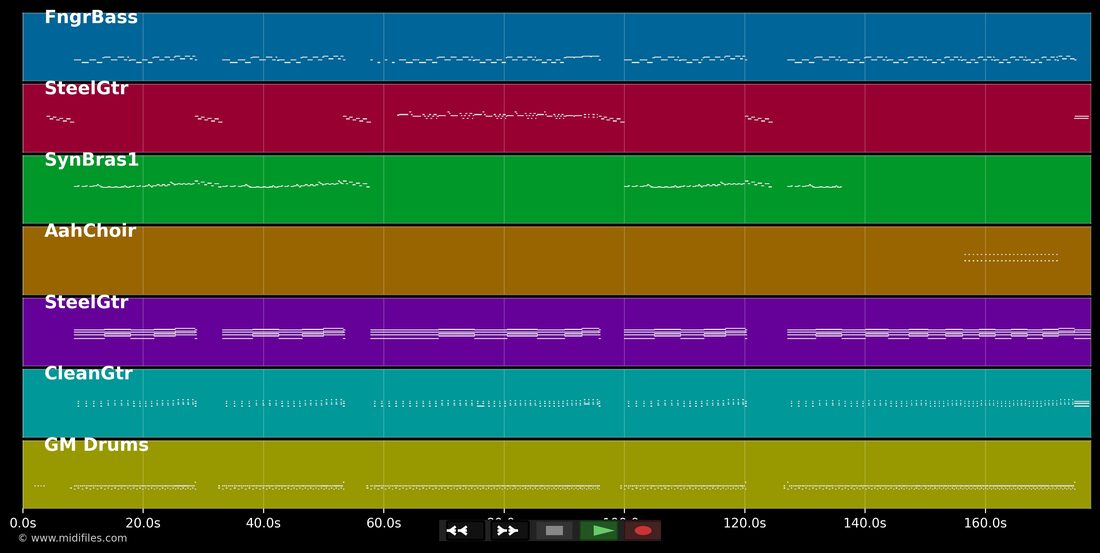 Bend It — Dave Dee Dozy Beaky Mick&Tich : piano roll MIDI multipiste
