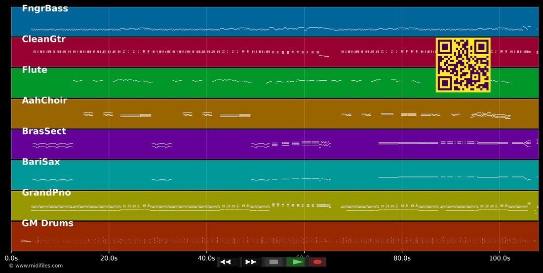 Ciao ragazzi — Adriano Celentano : piano roll MIDI multipiste