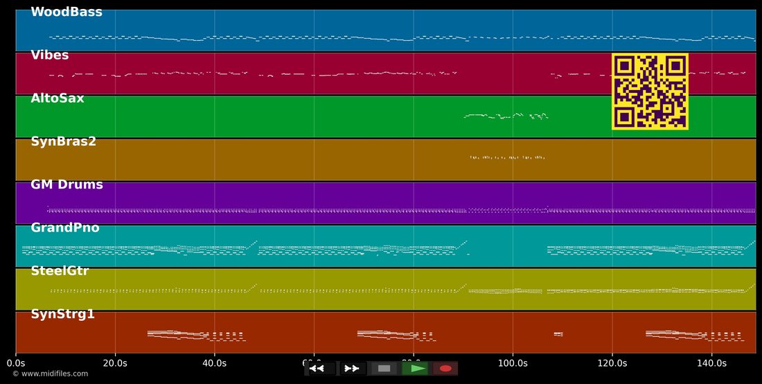 Via con me — Paolo Conte : piano roll MIDI multipiste
