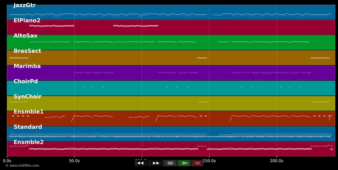 Gimme, Gimme, Gimme — Scarlet : piano roll MIDI multipiste