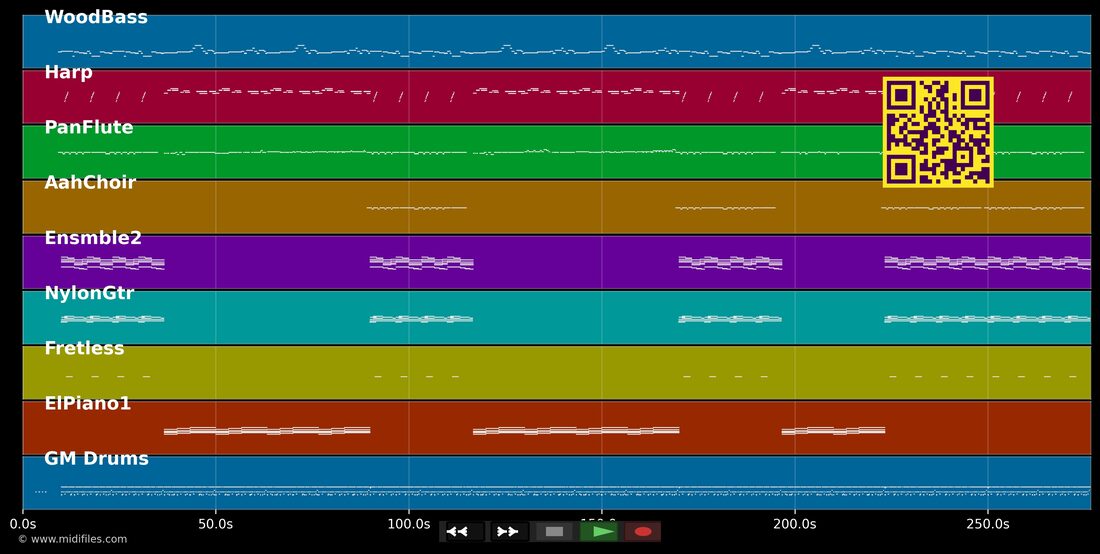 A.N.N.A — Freundeskreis : piano roll MIDI multipiste
