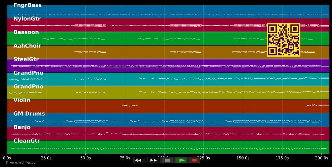 High Lonesome Sound — Vince Gill : piano roll MIDI multipiste