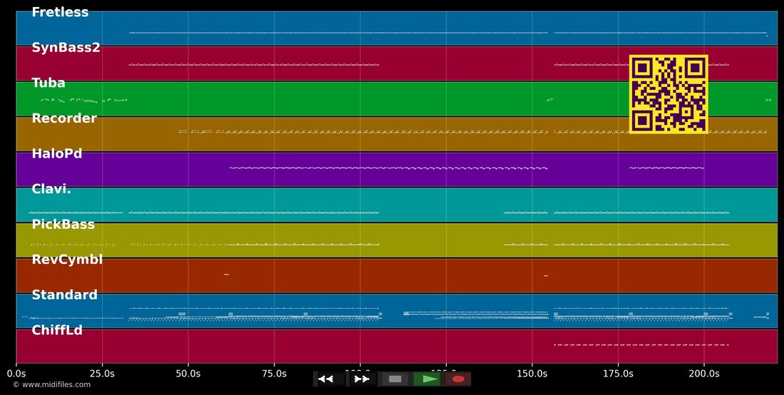 Los Niños Del Parque — Plastic Noise: piano roll MIDI multipista