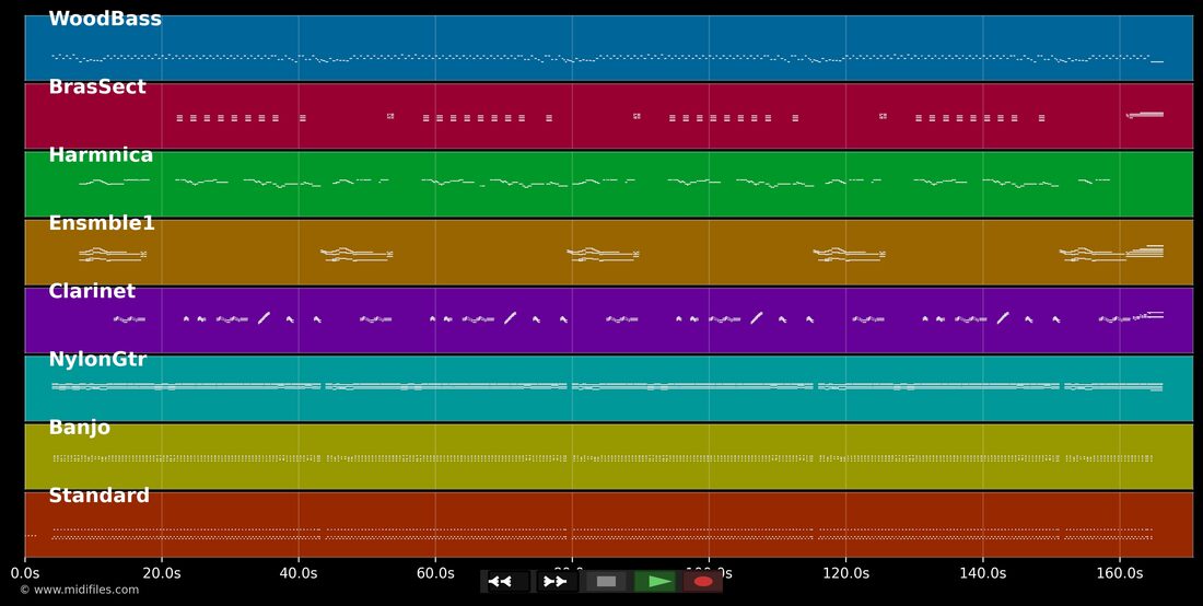Der lachende Vagabund — Fred Bertelmann : piano roll MIDI multipiste