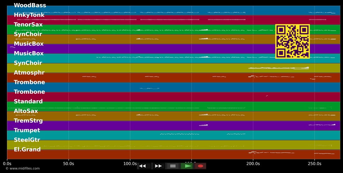 Lilly The Pink — Scaffold : piano roll MIDI multipiste