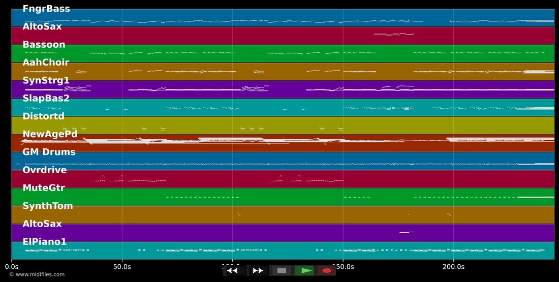 Hier fing alles an — Roland Kaiser : piano roll MIDI multipiste