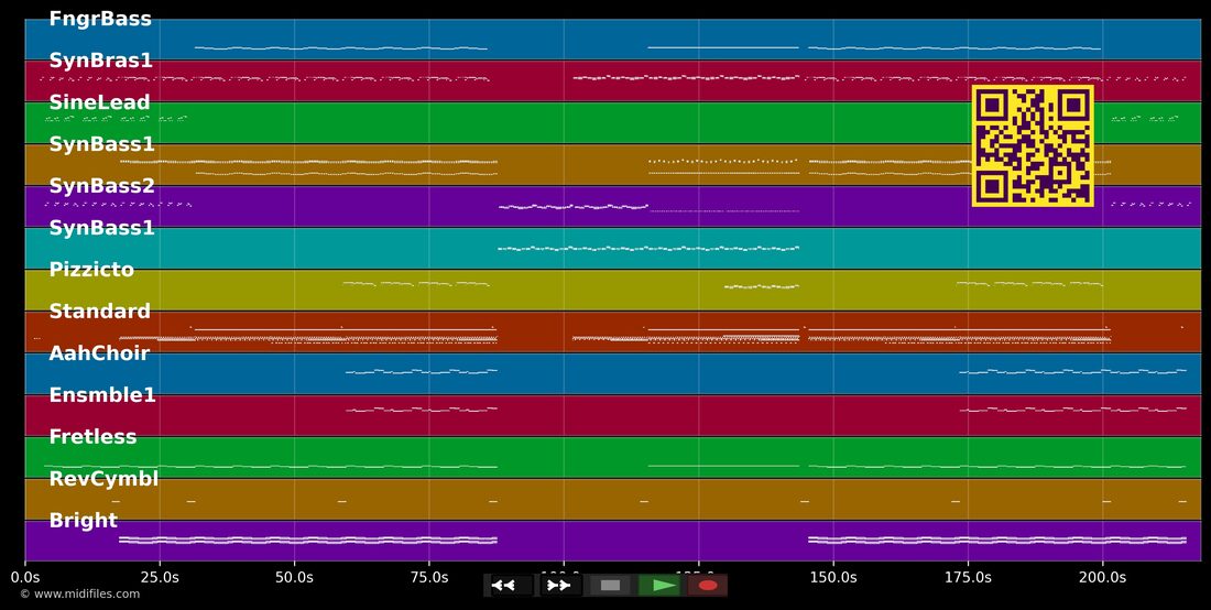 Ayla — Kosmonova : piano roll MIDI multipiste