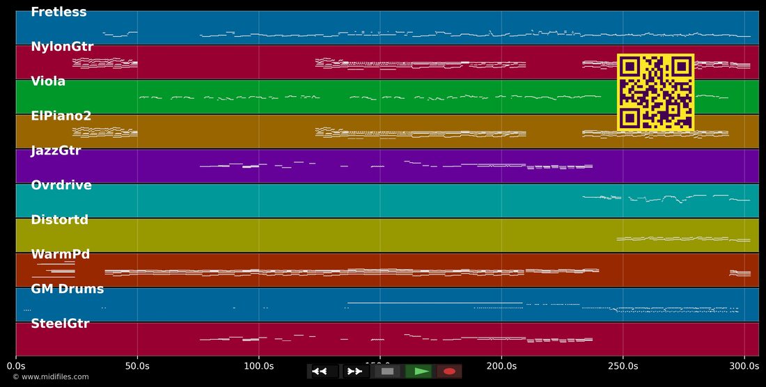 Hold On To The Night — Richard Marx : piano roll MIDI multipiste