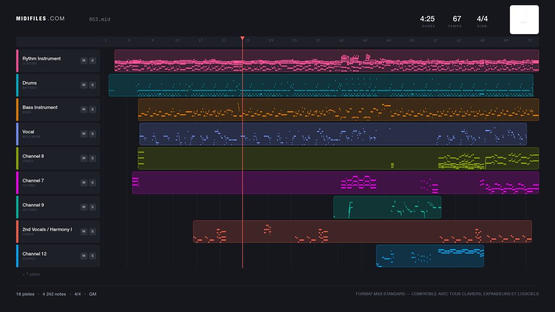 Easy — Commodores : piano roll MIDI multipiste