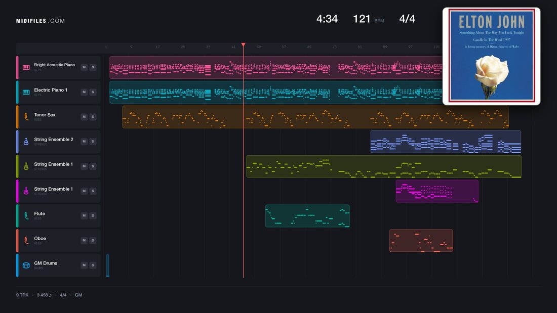 Candle In The Wind — Elton John : piano roll MIDI multipiste
