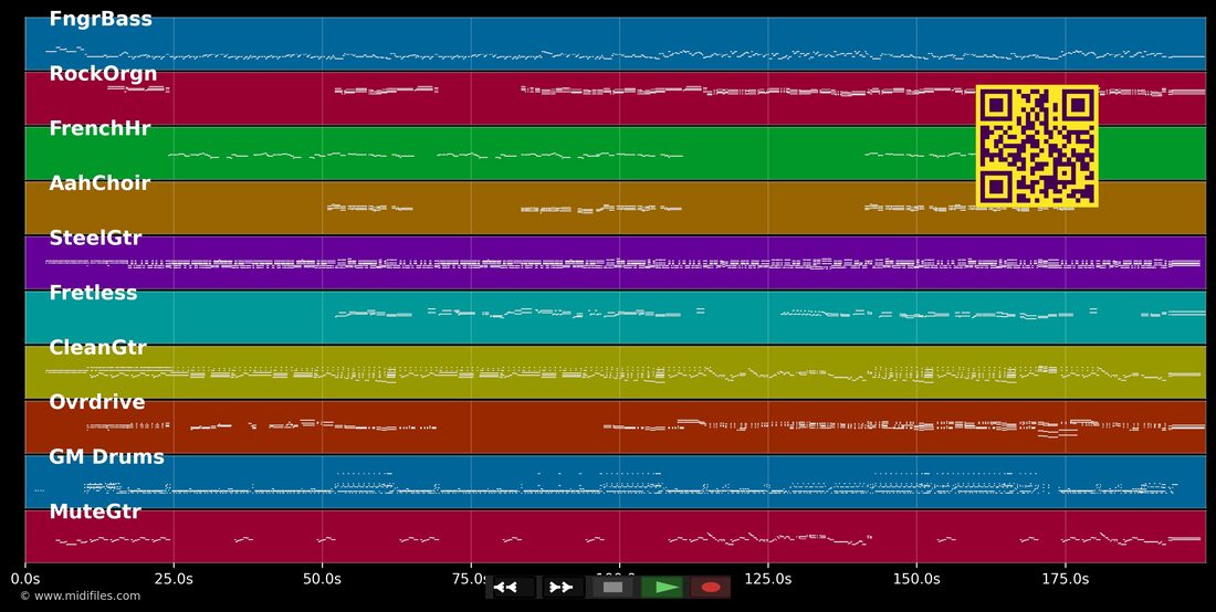 Thanks To You — Marty Stuart : piano roll MIDI multipiste