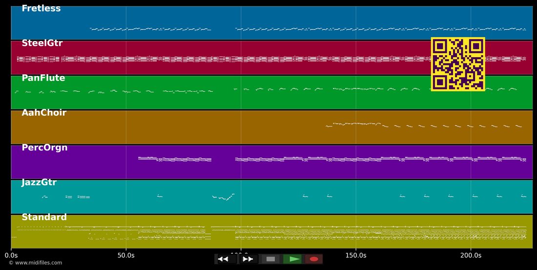 The Way I Feel — Roachford : piano roll MIDI multipiste