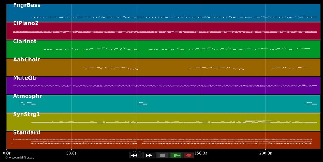 Aber was das kostet — Roger Whittaker: multitrack MIDI piano roll