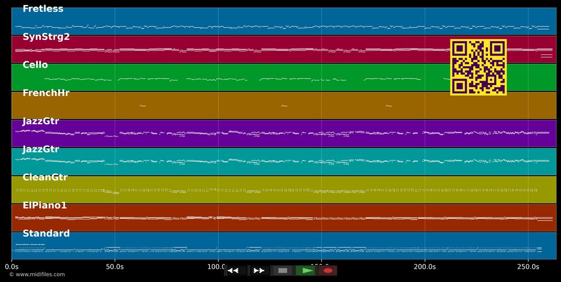 The Blue Café — Chris Rea : piano roll MIDI multipiste