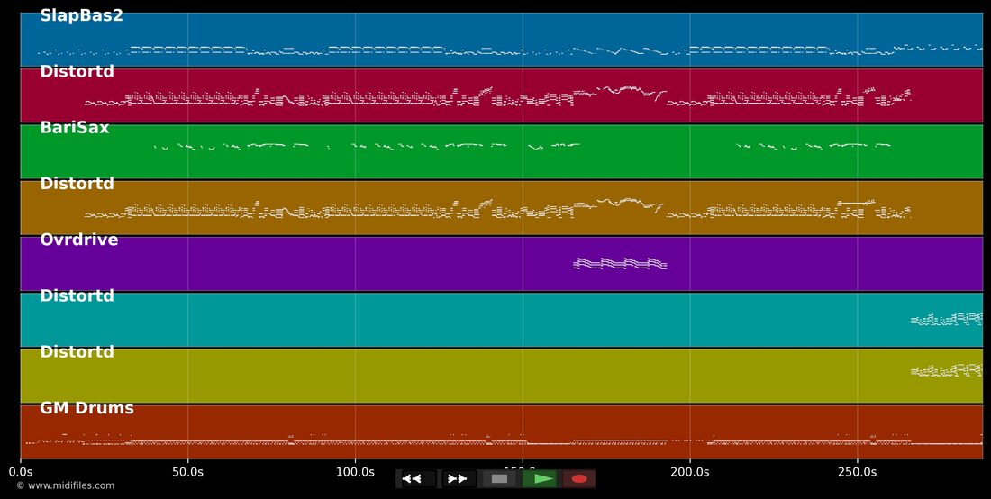 Crazy Train — Ozzy Osbourne : piano roll MIDI multipiste